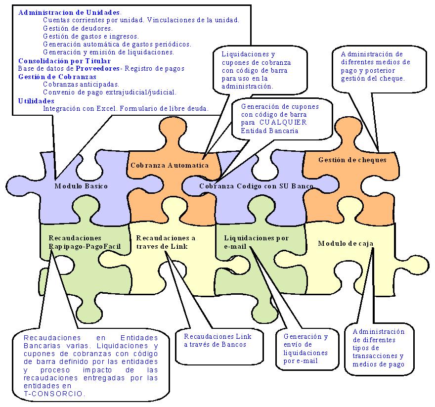 Modulos de TConsorcio
